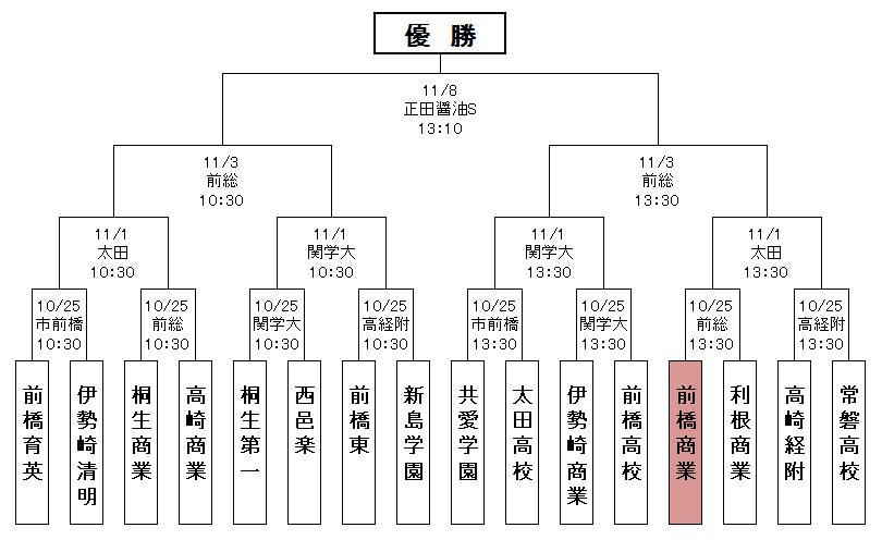 第68回全国高校サッカー選手権 群馬県大会 プログラム - 雑誌