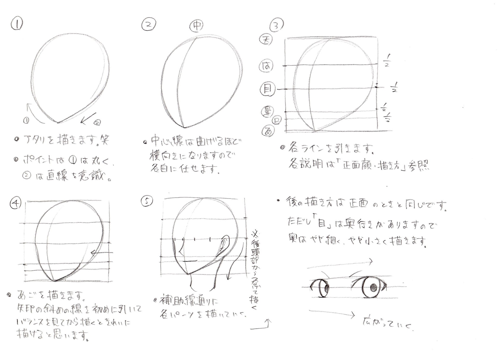 イラスト 斜め顔 描き方 猫でも理解出来る絵の描き方