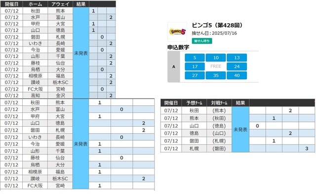 今週のサッカーとビンゴ