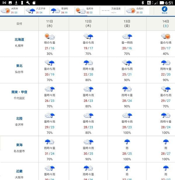 お盆期間の天気予報は雨 21 田中君的日常