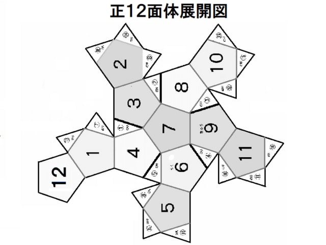 サイコロを作ろう 正十二面体ａ 作って遊ぼう 社会に開かれた学校の応援