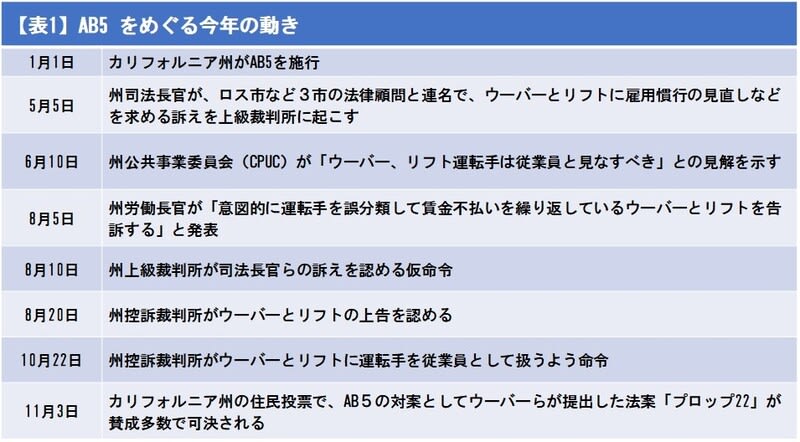 Itf 国際運輸労連 発 ライドシェア 2020年 10大ニュース 労組書記長 元 社労士 ビール片手にうろうろと