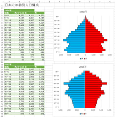 人口ピラミッドグラフ 今日のどーじょー主