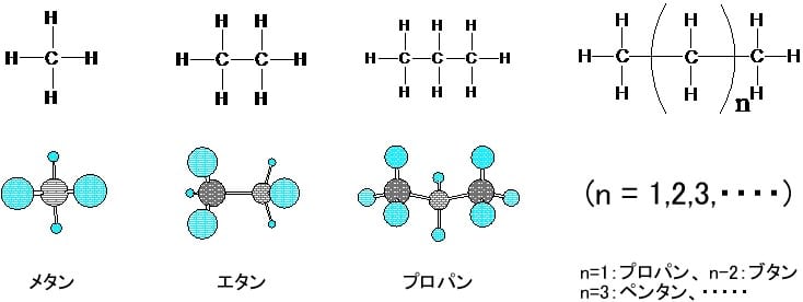 14 炭化水素分子内の炭素ー炭素結合と電子 炭素の科学