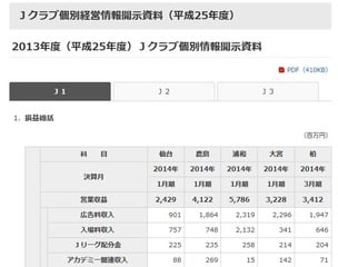 ｊリーグの話題８２ ｊ ｏｋａｙａｍａ 岡山スポーツの桃源郷へ