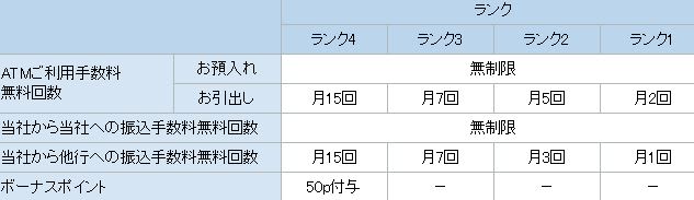 内容