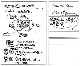 4つのpとマーケティングミックス 描く 仕事の現場から 4つのpとマーケティングミックス 描く 仕事の現場から