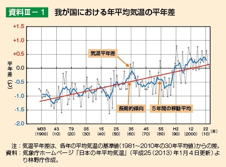 暑くて癌爺いはへばり気味 日本のおおまかな気候区分は温帯湿潤気候ではなかったのか 切れ切れ爺さんの徒然撮影 日記