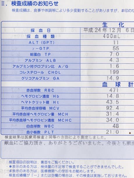 血の気が多いから かわ遊び やま遊び雑記 血の気が多いから かわ遊び やま遊び雑記