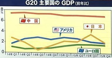 主要国ＧＤＰ.JPG