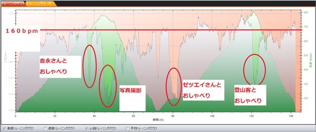 本宮山山行心拍数グラフ2013-12-21.jpg