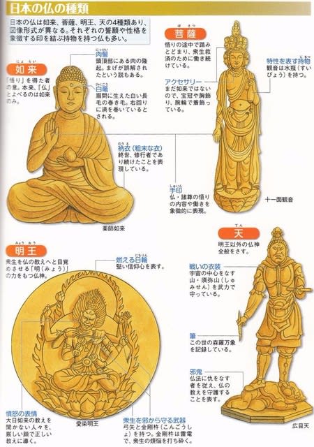 違い 大乗 仏教 仏教 の と 小乗 《仏教入門》大乗仏教と小乗仏教の違いとは？宗派ってなに？