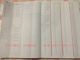 仕事ノート の書き方 タスクをすべてを書き上げる 手帳なわたし