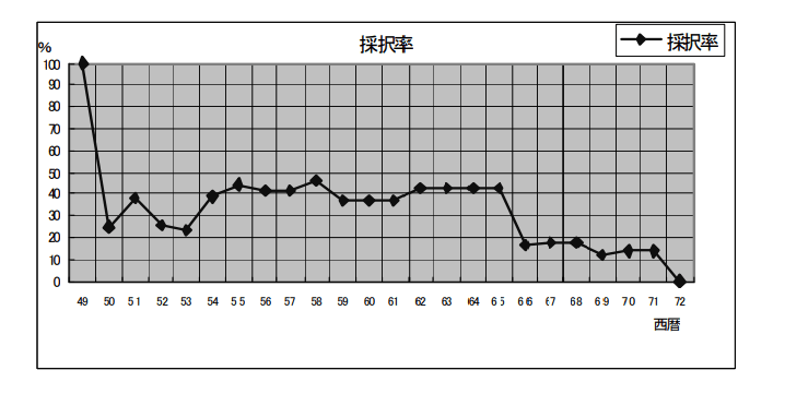 雨ニモマケズ と 中等新国語 文学編 二上 みちのくの山野草 雨ニモマケズ と 中等新国語 文学編 二上 みちのくの山野草