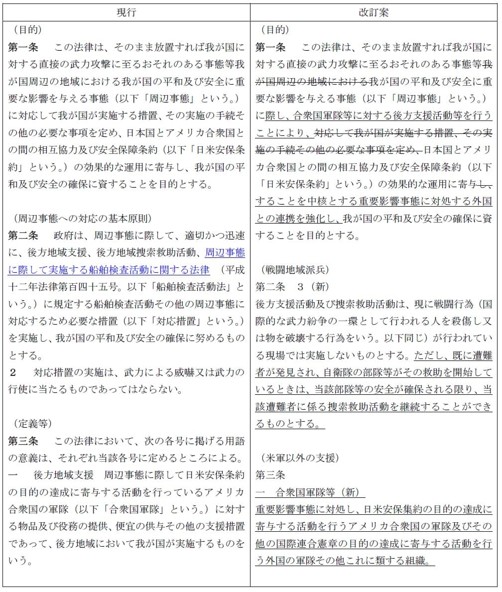 戦争法案新旧比較表 作成してみました K ようこそ埼玉自治体問題研究所へ