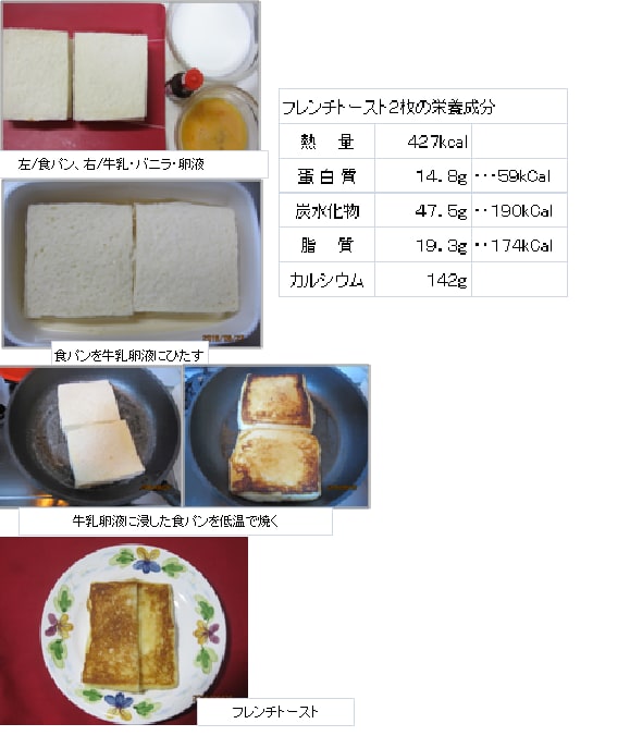 フレンチトースト 男の料理指南