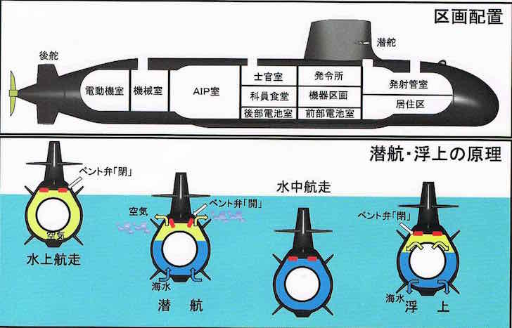 S-99 (潜水艦)