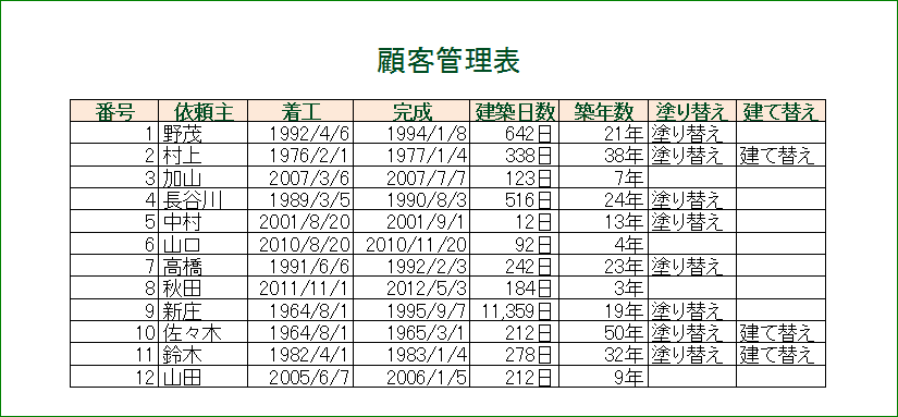 Excelで顧客管理表を Morinoki 2011