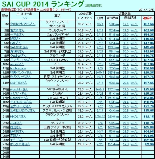 SAI_CUP_2014_ランキング表2014.9.21.jpg