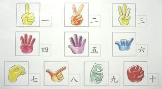 指で数字をジェスチャー 呂先生の中国語ブログ