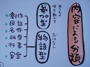 ここからはじめる紙芝居 10年版