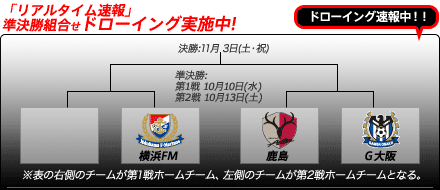 準決勝 対戦相手決定 Love Antlers 天才インコお喋り動画 準決勝 対戦相手決定 Love Antlers 天才インコお喋り動画