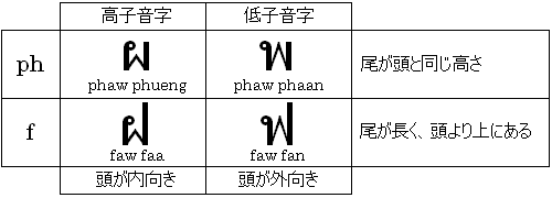 タイ文字を読む のブログ記事一覧 3ページ目 Powerful Momが行く