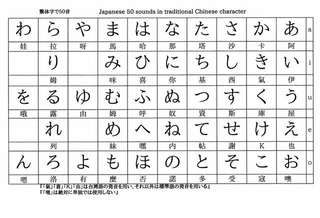 その130 漢字 繁体字話者用の五十音 ばばちゃんのおっちゃんの日本語の先生への道