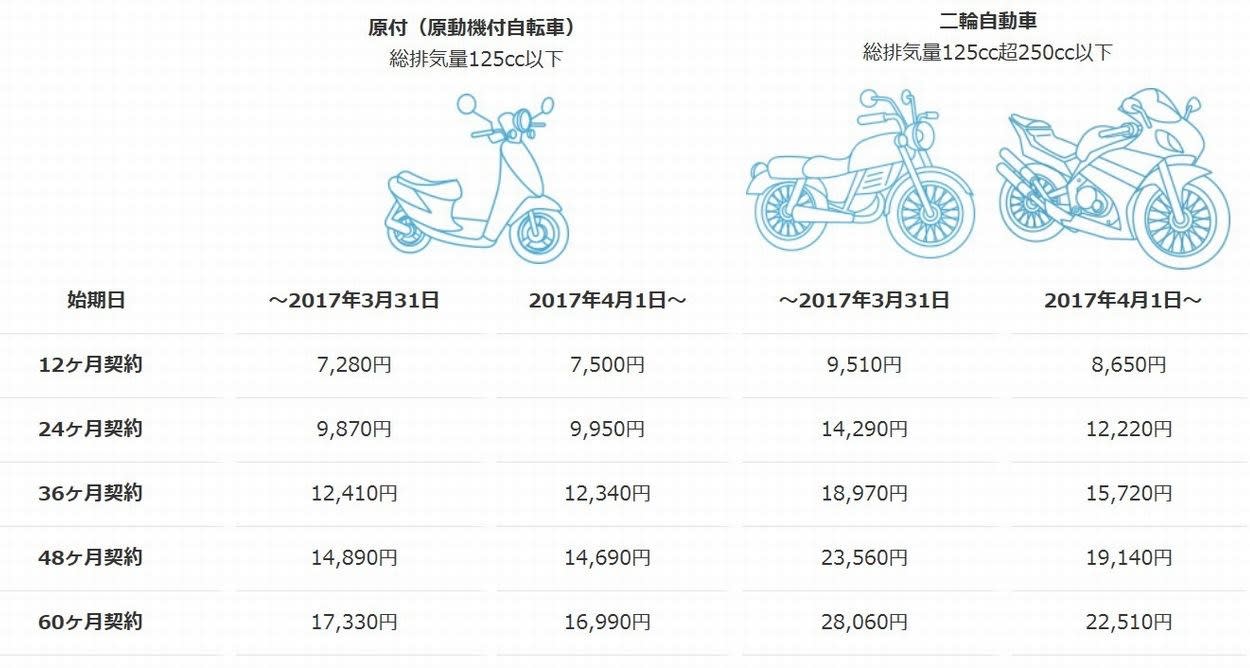 保険 表 自賠責 料金