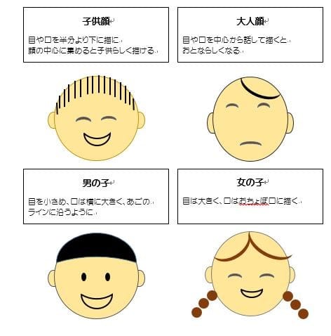 イラスト のブログ記事一覧 安らぎの里 お絵描き 写真 時々古典