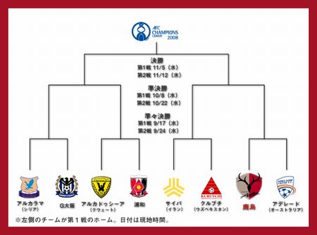 Acl決勝トーナメント組み合わせ決定 Soccer Lover