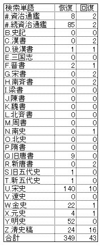 想溢筆翔 第279回目 資治通鑑に見られる現代用語 その122 限りなき知の探訪