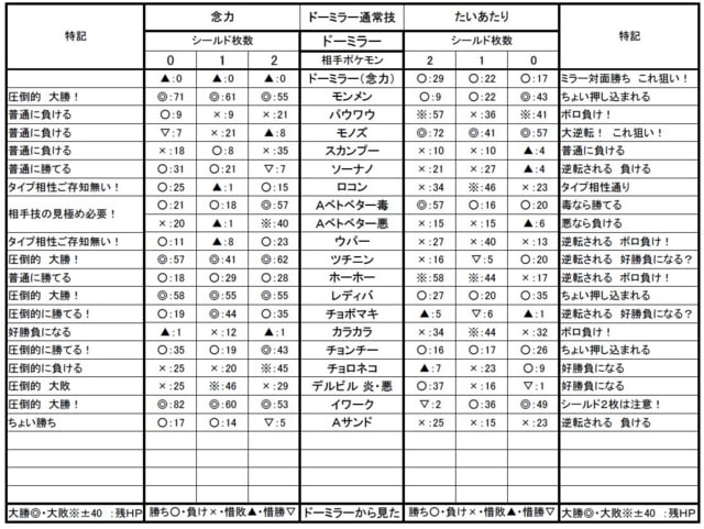 ドーミラーカップ ドーミラーの使い方講座 ポケモンｇｏ 日記