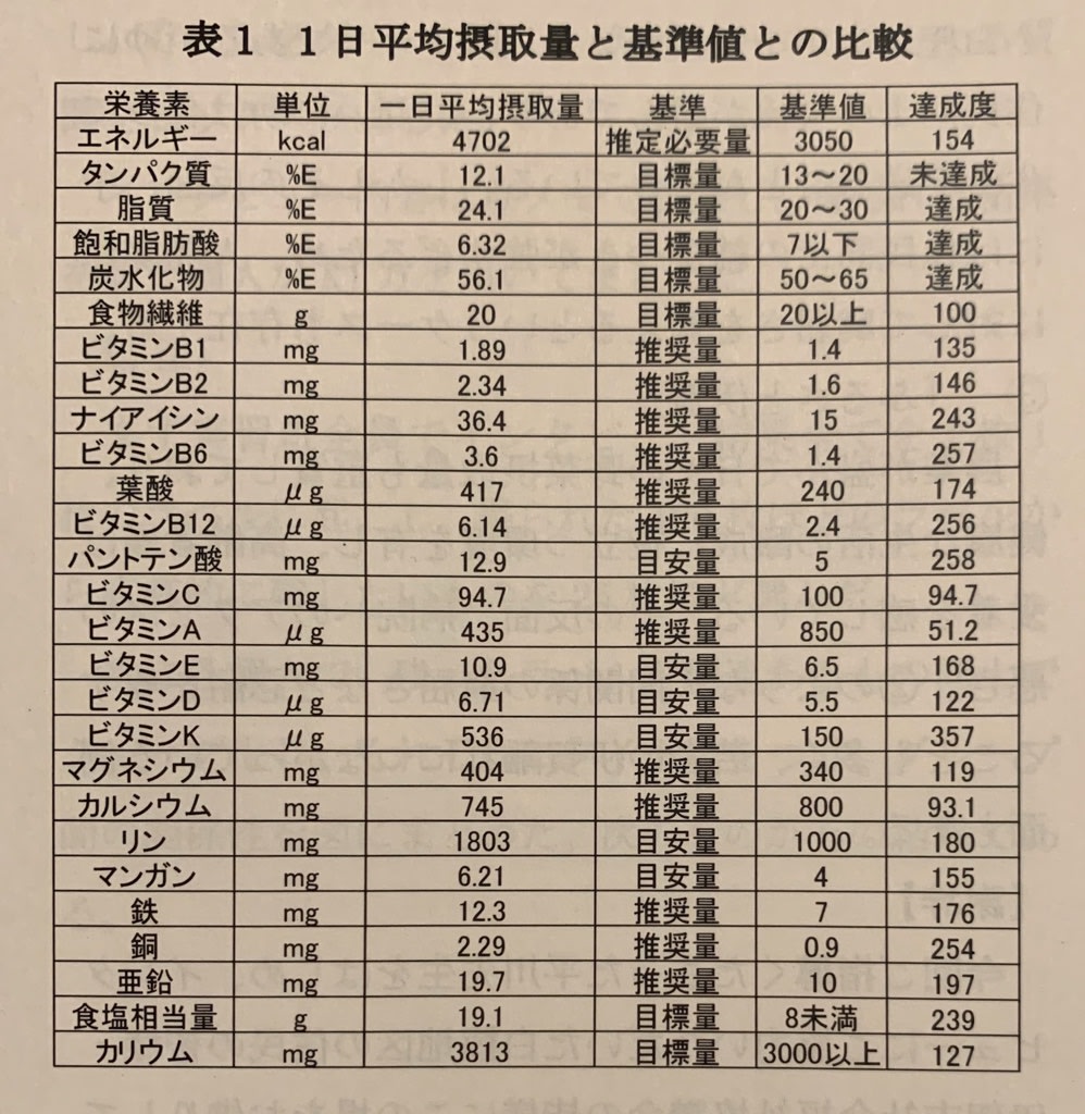 医学部生が全学の部活に入るメリット 名大柔道部ログ 医学部生が全学の部活に入るメリット 名大柔道部ログ
