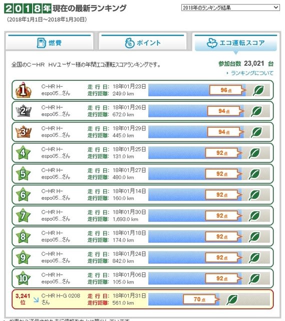 2017年間エコランキング