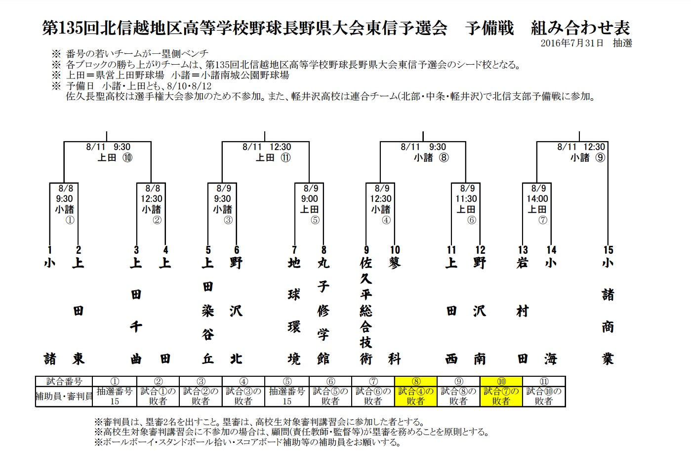 第135回 平成28年度秋季 北信越地区高等学校野球 長野県大会 東信予選会 予備戦 組み合わせ 野球小僧