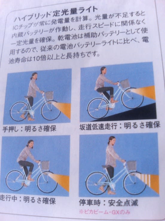 自転車」のブログ記事一覧(21ページ目)-ＺＡＧＡザガ