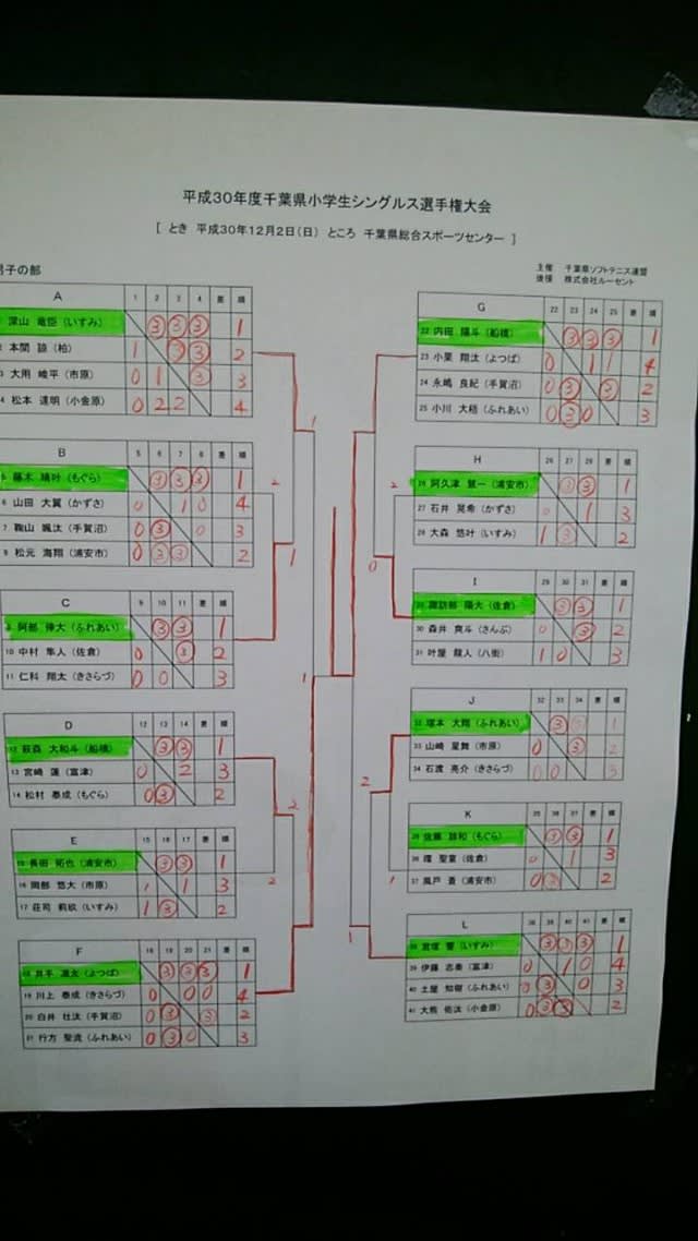 千葉県小学生シングルス選手権大会 結果 浦安ソフトテニスジュニア