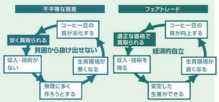 ７つの顔を持つ企業 すき家ゼンショー 告発した店員を告訴 飯５杯盗んだ 毎日日記 不定期 ムジュンしてるなあ