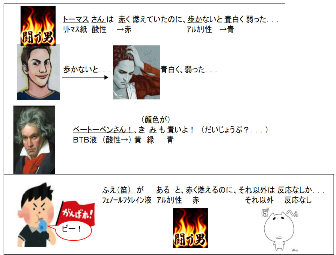 中学受験理科暗記 地学分野 天体 星座も は語呂合わせが有効 中学受験理科 地学分野 天体 星座も 暗記は語呂合わせ で覚える暗記方法が絶対お勧め 中学受験理科暗記は 語呂合わせ満載の最強まとめノート教材で 大幅成績アップを実現 理科暗記の最強まとめ