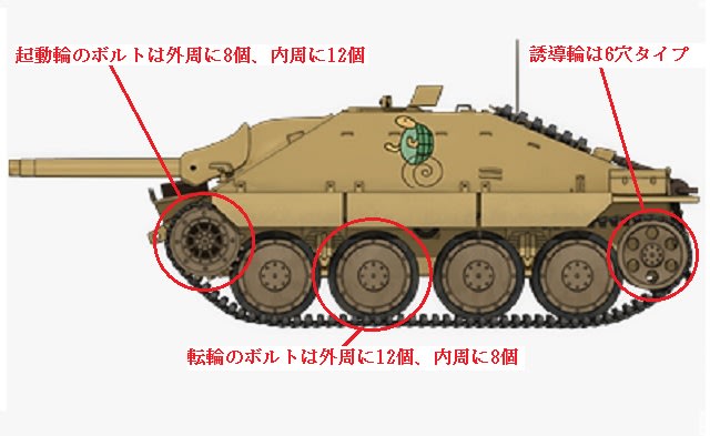 カメさんチーム ヘッツァー 作ります その2 気分はガルパン ゆるキャン