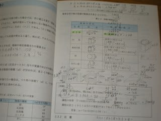 玉掛け技能講習 二日目 キャンプ中羽根通信 山里守備隊 隊長の独り言