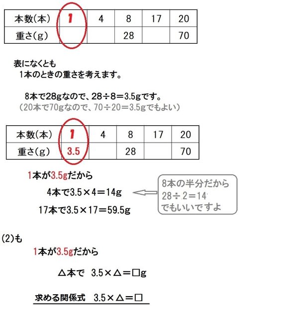 小学５年の比例 の教え方は 小学６年の比例 の教え方とちょっと違い