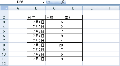 累計を簡単に表示しましょう Excel初心者 パソコンカレッジ スタッフのひとりごと