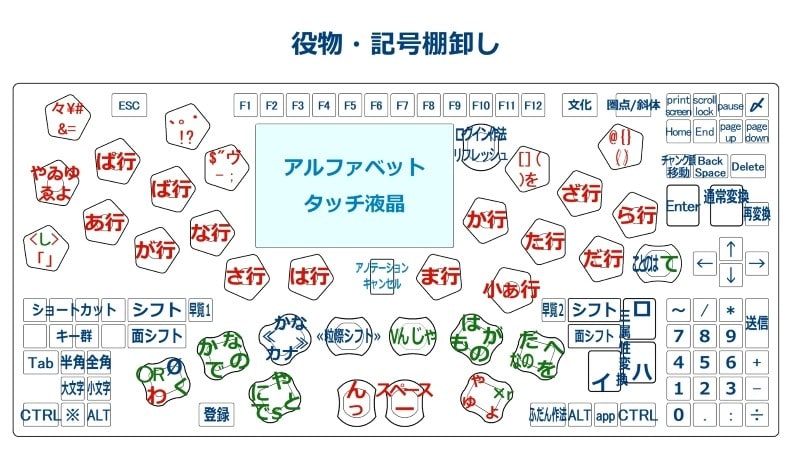 英文ハイフンs