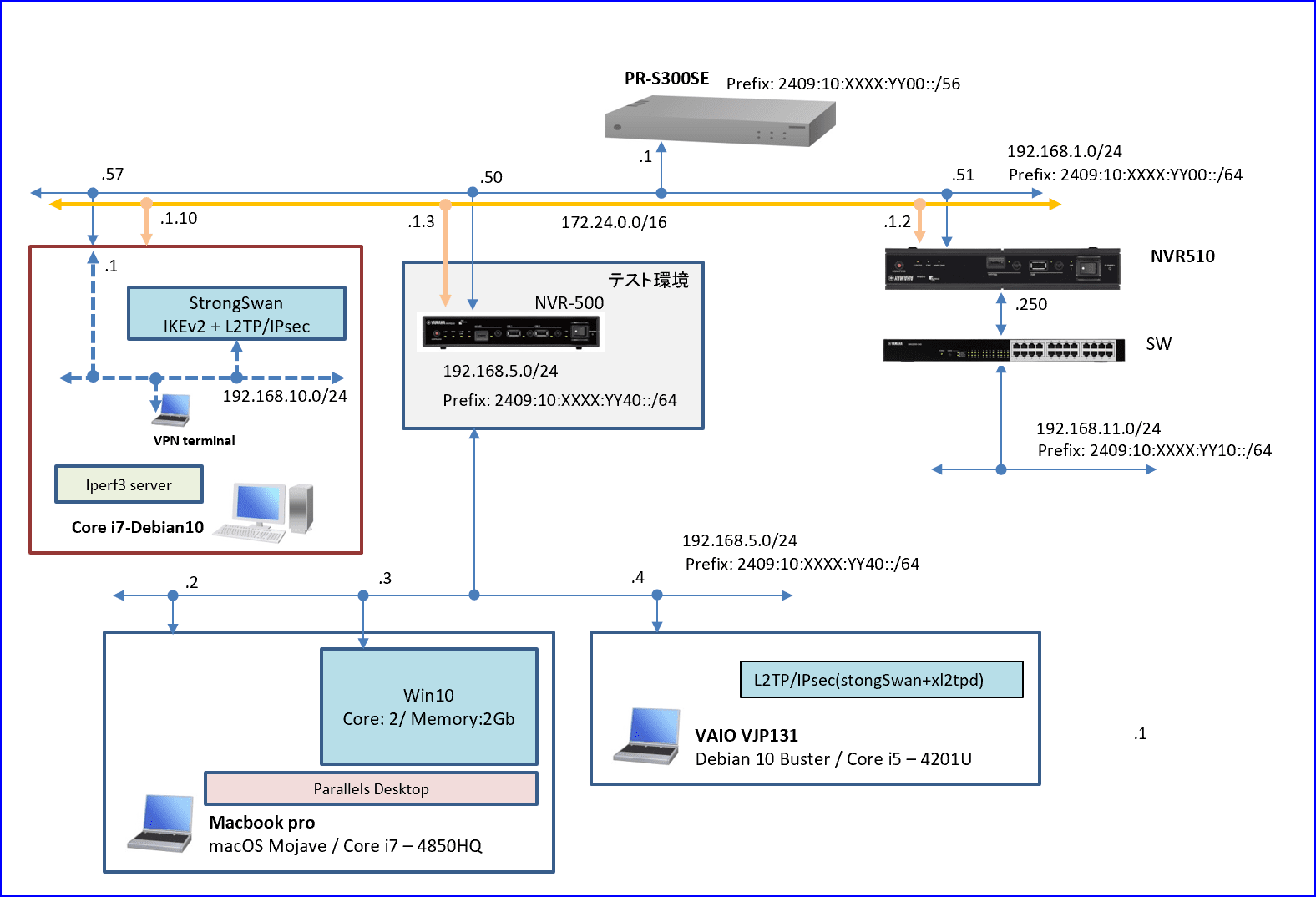 とき リモート コンピューター する と 最初 に ネゴシエート に