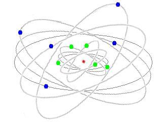 原子のイメージ