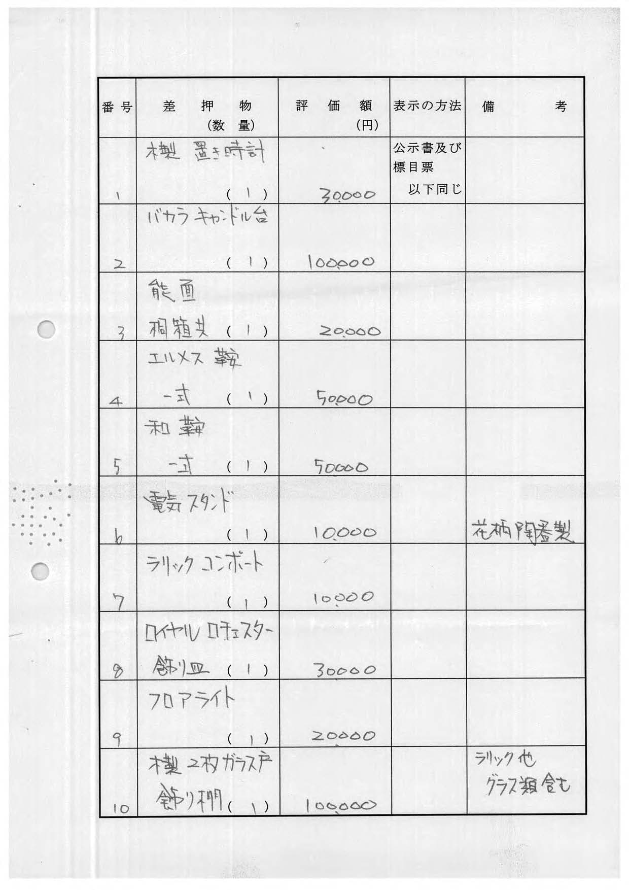競り売り場所は事件番号から執行官室にて各自お調べください 差押物件