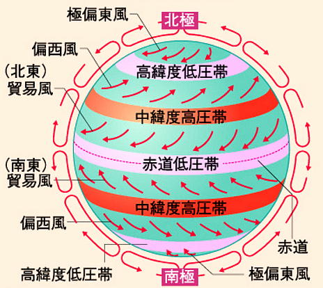 １０１ 大気の大循環と気候区分 地理講義