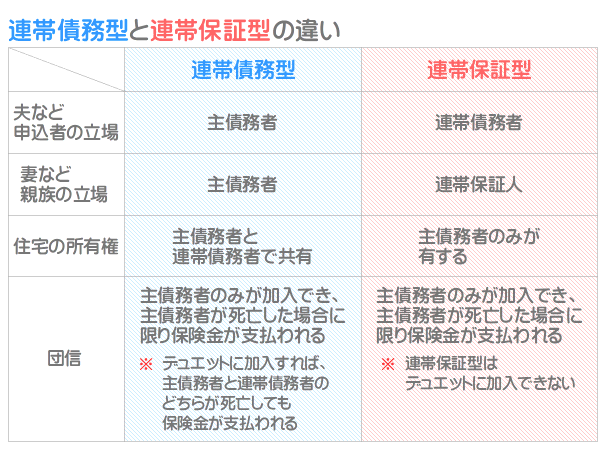 収入合算の連帯債務型と連帯保証型の違い